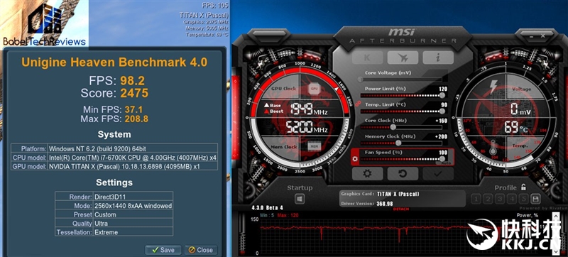 GTX 1080 Ti/Titan X超频大战：撒欢吧骚年