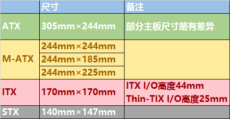 电脑主板买大还是买小好？ 三联