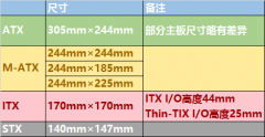 电脑主板买大还是买小好？