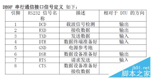 怎么安装4g工业级无线路由器