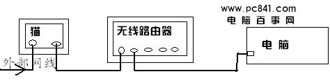 tp link无线路由器硬件安装示意图