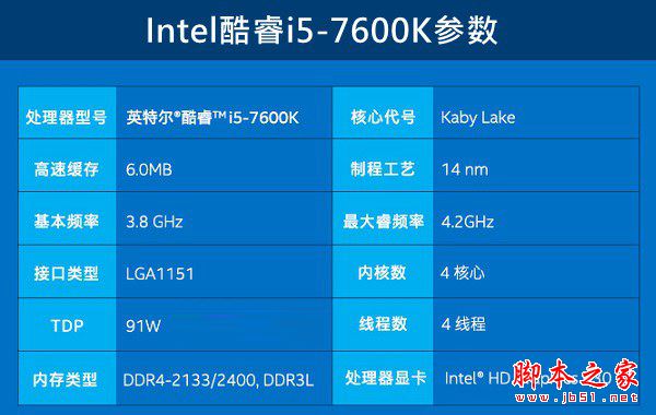 i5-7600K配什么主板和显卡好