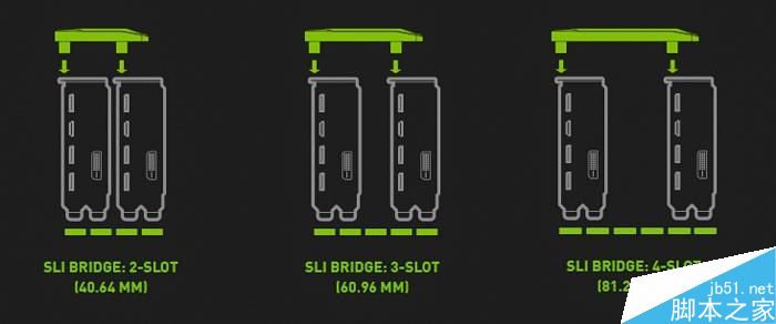GTX1080Ti SLI性能有什么变化?GTX 1080 Ti双路/三路测试 