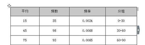 wps中如何设置续表 三联