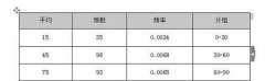 wps中如何设置续表