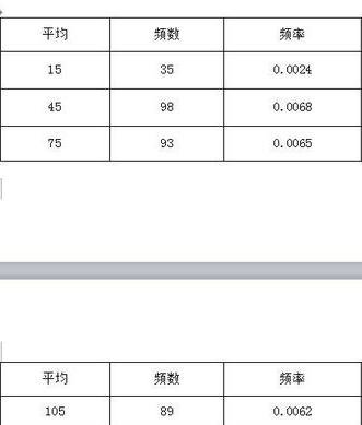 wps中如何设置续表