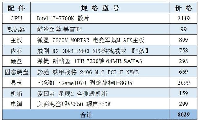 8000元i7-7700K配GTX1070主机配置推荐 三联