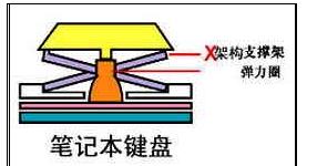 笔记本键盘按键拆卸指南