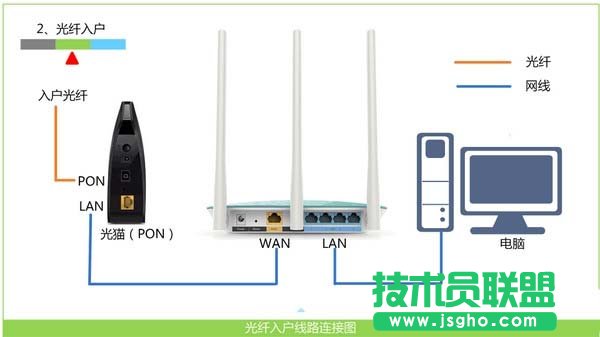 Win10路由器tplogin.cn管理页面打不开如何解决