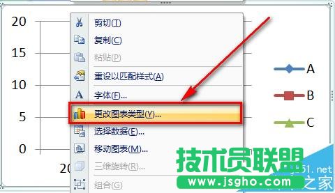 excel折线图纵坐标轴数值与实际值不一致怎么办