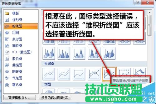 excel折线图纵坐标轴数值与实际值不一致怎么办