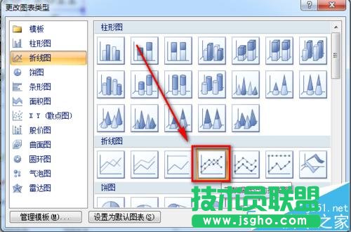 excel折线图纵坐标轴数值与实际值不一致怎么办