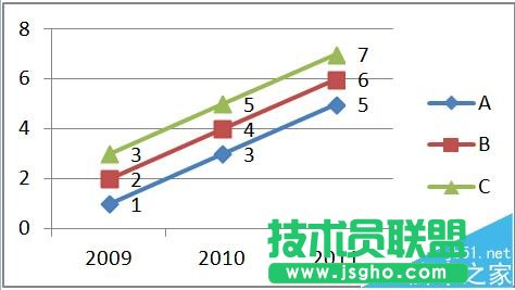 excel折线图纵坐标轴数值与实际值不一致怎么办