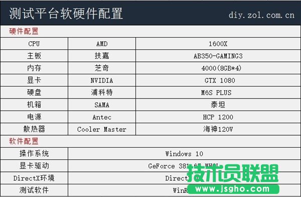 表现优秀！高压测试：Ryzen5平台插满4根内存_新客网