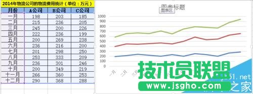Excel怎么制作堆积折线图