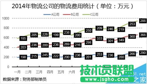 Excel怎么制作堆积折线图