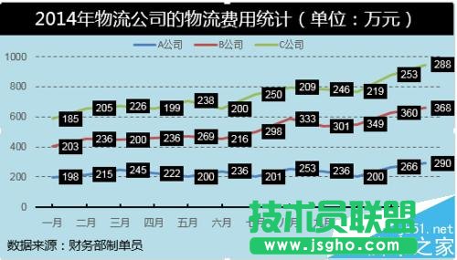 Excel怎么制作堆积折线图