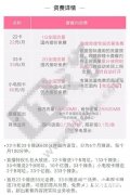 Bilibili 33卡是什么 Bilibili 33卡申请地址