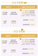 腾讯天王卡和大王卡哪个好？