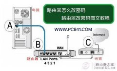 tp-link无线路由器怎么修改密码