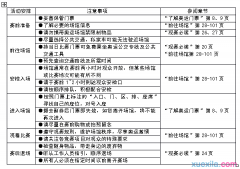 WPS文字怎么制作圆弧表头