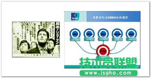 15种常见的PPT版面布局