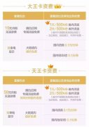 腾讯天王卡是什么？腾讯“天王卡”套餐资费详解