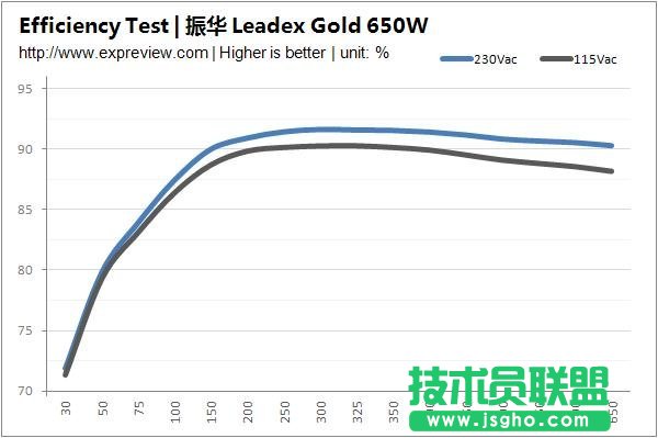 买PC电源就一定要看80Plus认证吗？_新客网