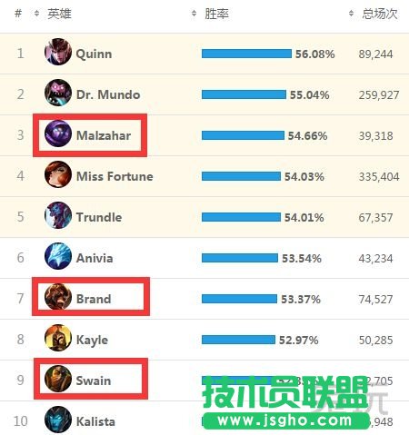 雷霆领主最强？这些英雄不点冥火就吃亏
