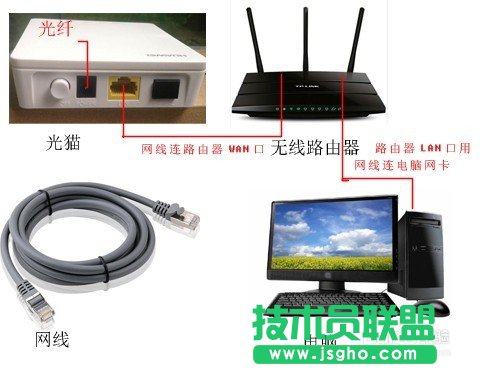 如何组建家庭网络 配置路由器组网的详细图文教程