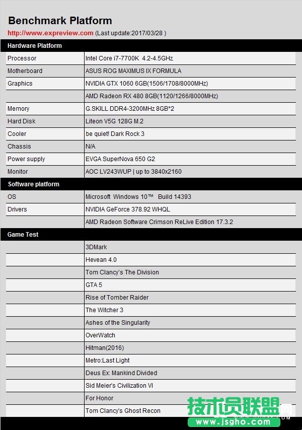 A卡战未来？AMD RX480对比GTX1060