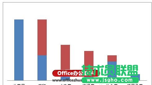 如何使用Excel制作瀑布图