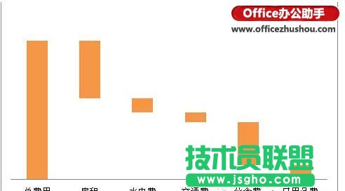 如何使用Excel制作瀑布图