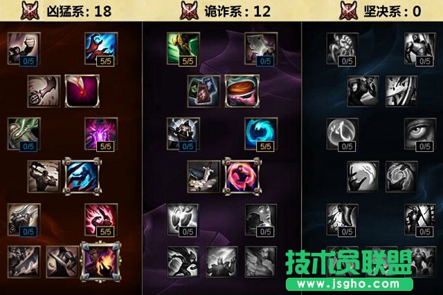 S6各位置天赋搭配大全 lol天赋英雄联盟怎么配天赋