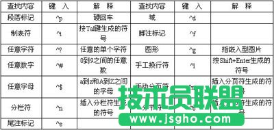 WPS文字用查找和替换提高工作效率教程