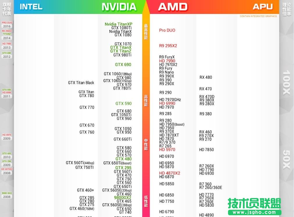 电脑桌面显卡性能排行榜 显卡天梯图2017年4月最新排行 三联