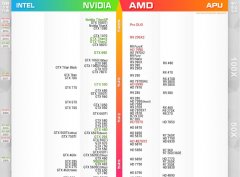 电脑桌面显卡性能排行榜 显卡天梯图2017年4月最新排行