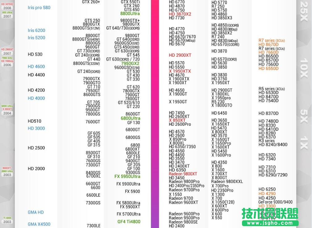 显卡天梯图