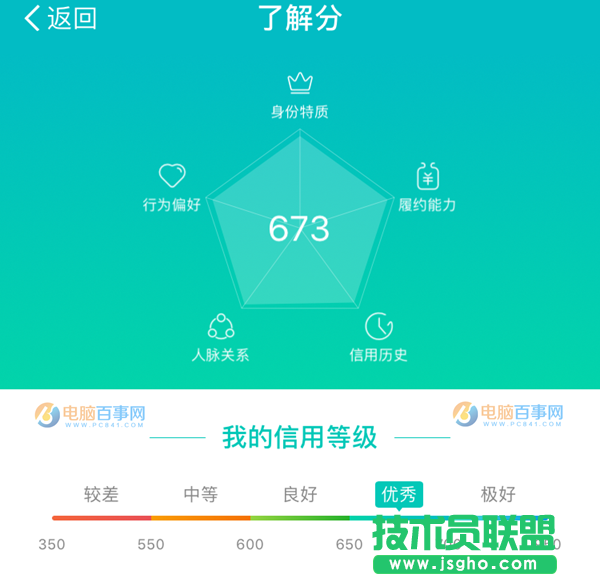 联通沃信用分是什么？怎么查看 三联