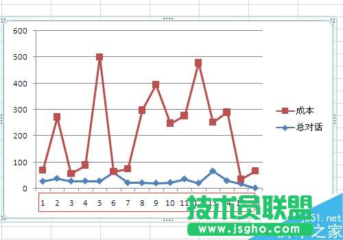 Excel制作折线图怎么修改横坐标