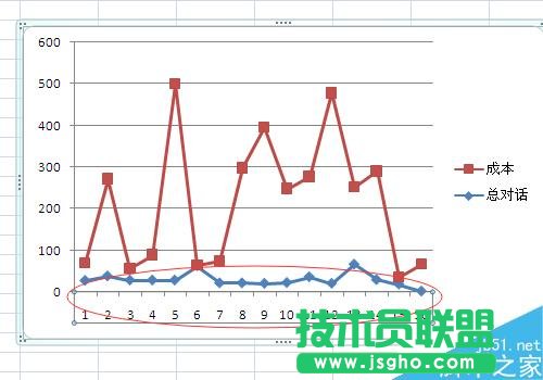 Excel制作折线图怎么修改横坐标