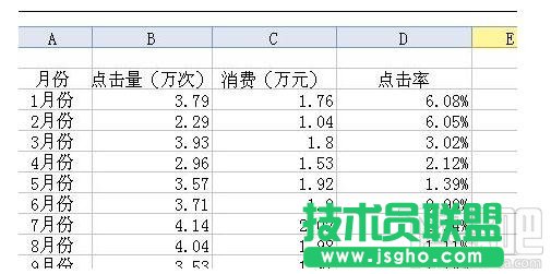 wps2016坐标轴图解设置技巧 三联