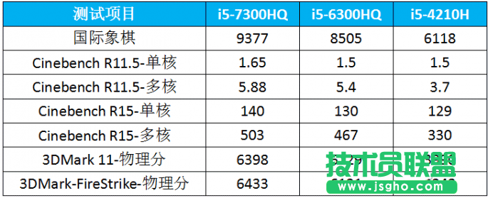 选购游戏本需要注意什么