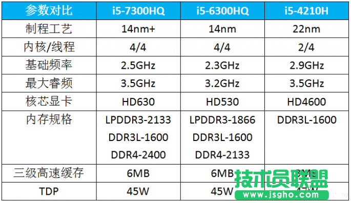 选购游戏本需要注意什么 三联