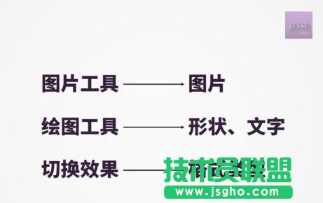ppt怎么设置页面切换动画
