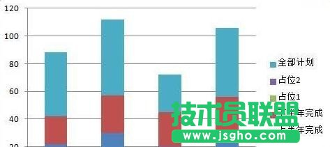 excel如何用图表展示分量和总量