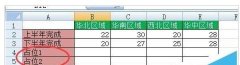 excel如何用图表展示分量和总量