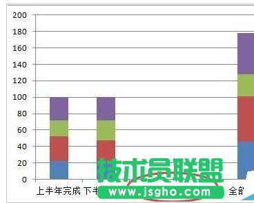 excel如何用图表展示分量和总量
