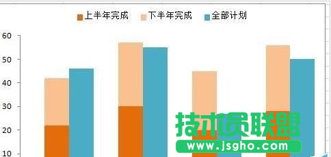 excel如何用图表展示分量和总量