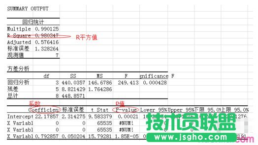 excel如何制作回归方程